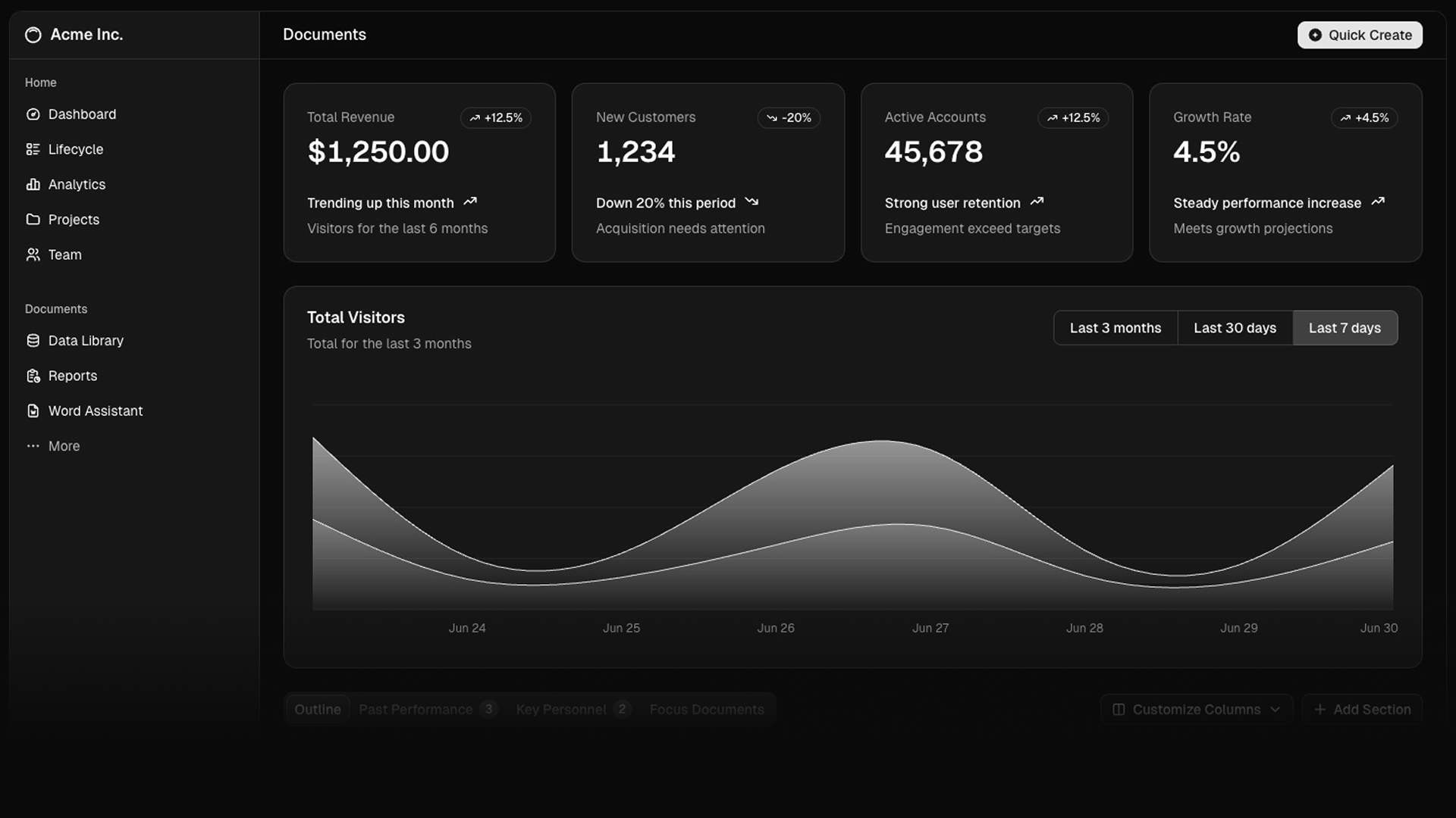 Gitto pipeline dashboard showing GitHub signals and developer leads
